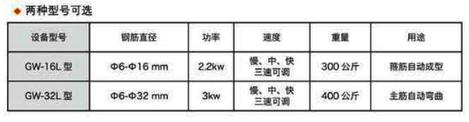 鋼筋自動彎曲機(jī)16型