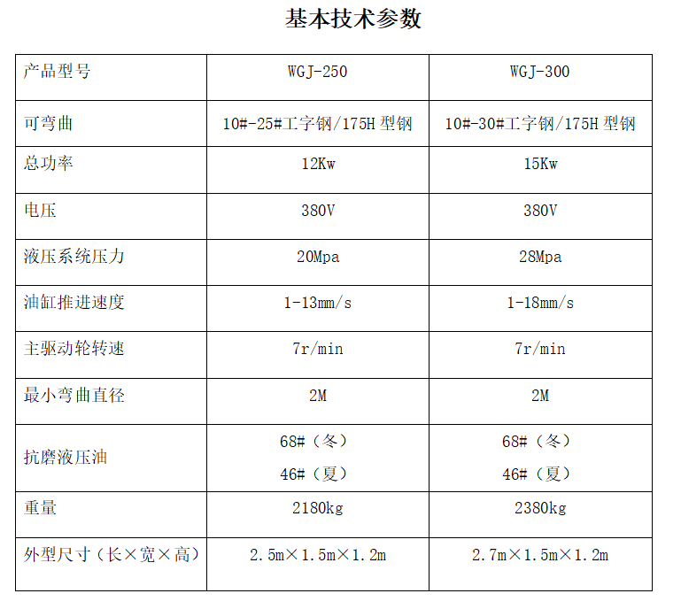 冷彎機技術參數(shù).png