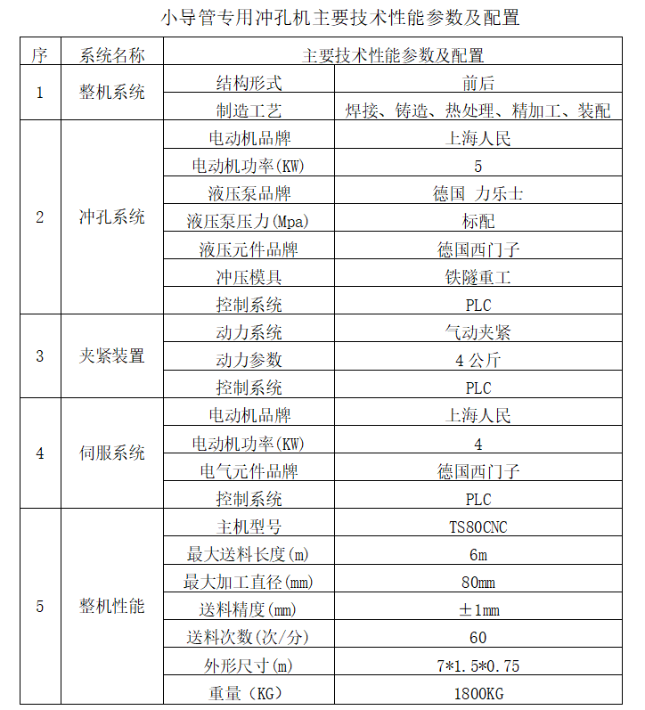 沖孔機技術(shù)參數(shù).png